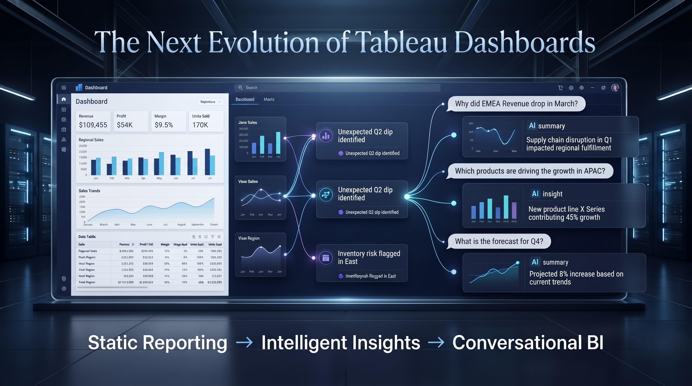 Tableau Agent: When Your BI Tool Starts Working With You