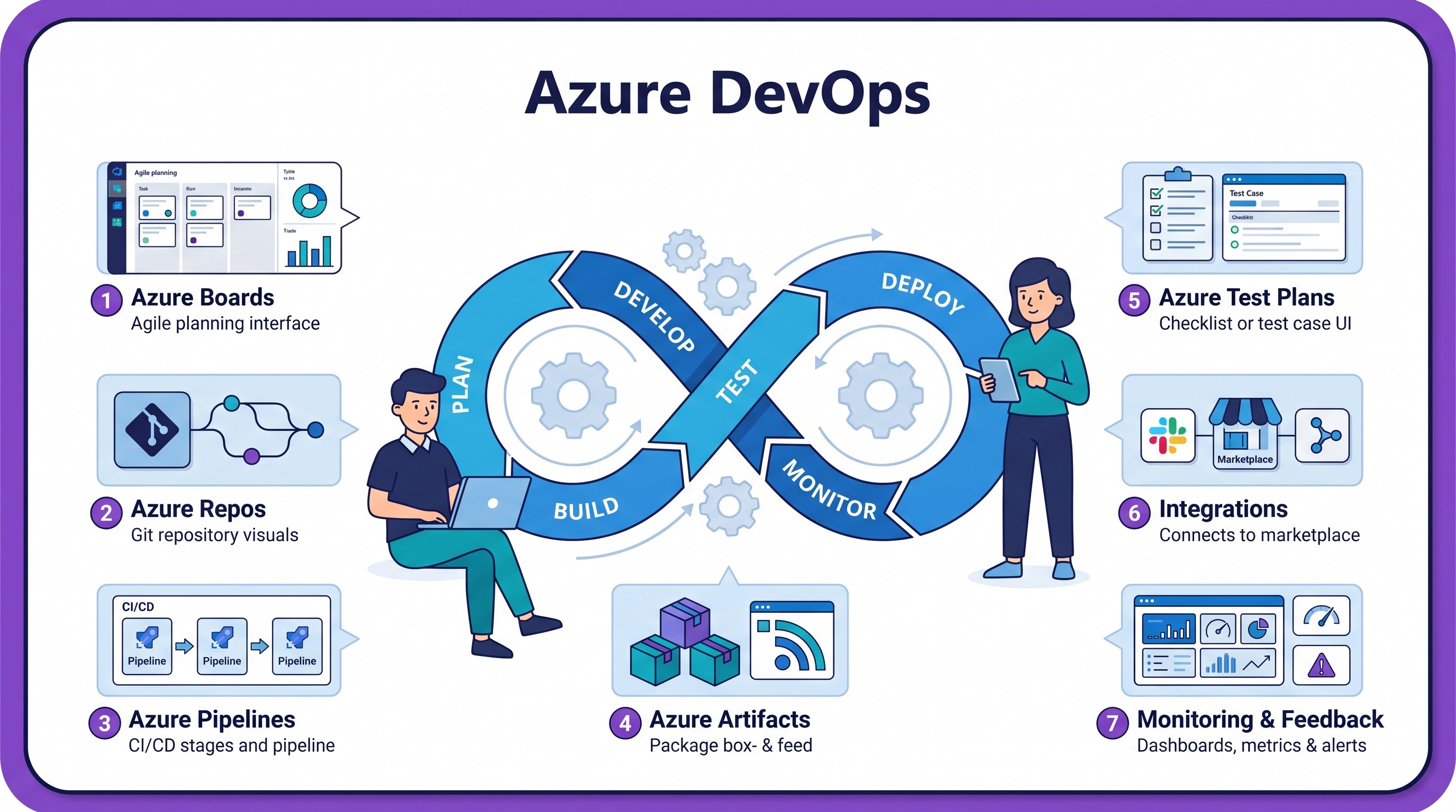 Mastering Azure DevOps: The Definitive Enterprise Architecture, Engineering, and Governance Guide