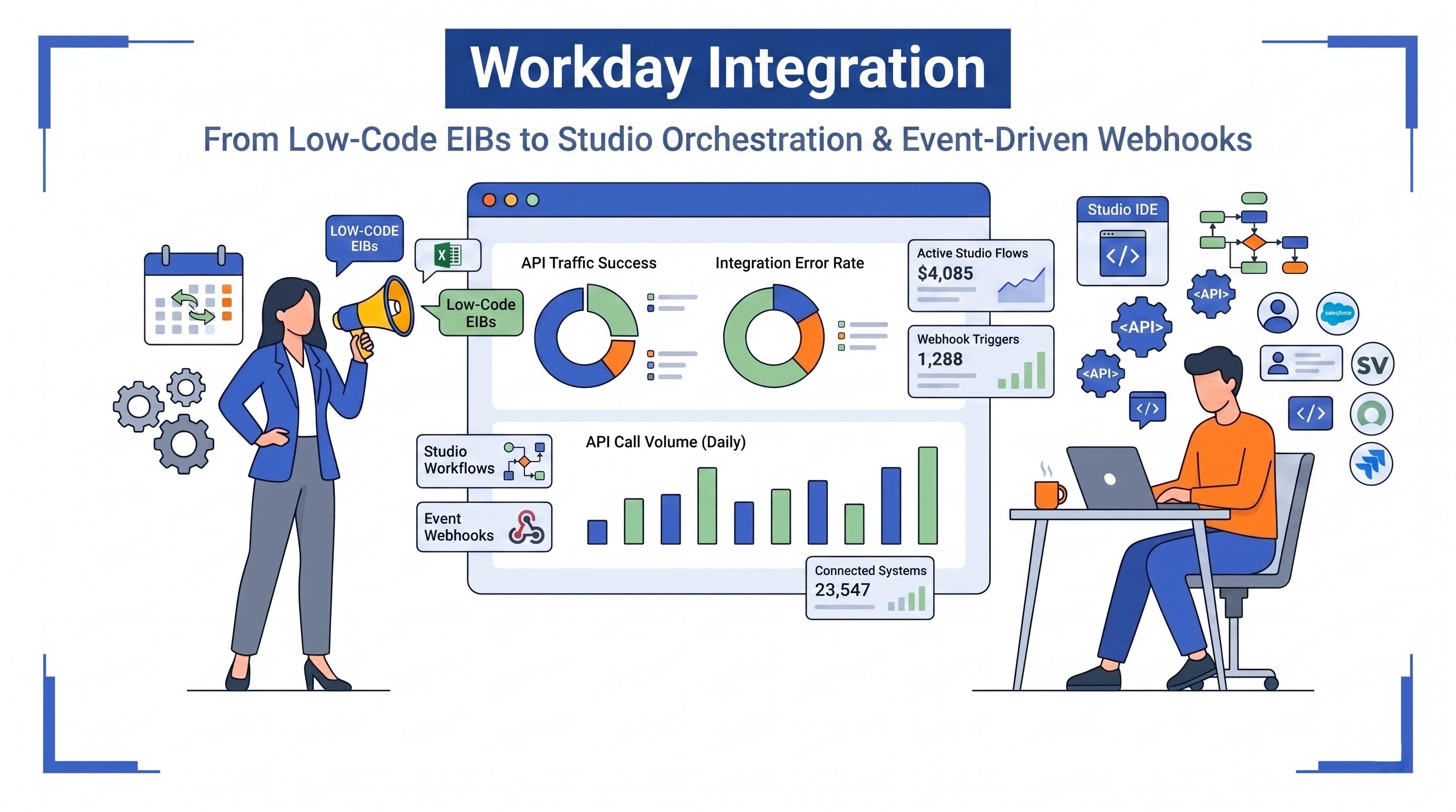 Comprehensive Guide to Workday Enterprise Integration and Governance