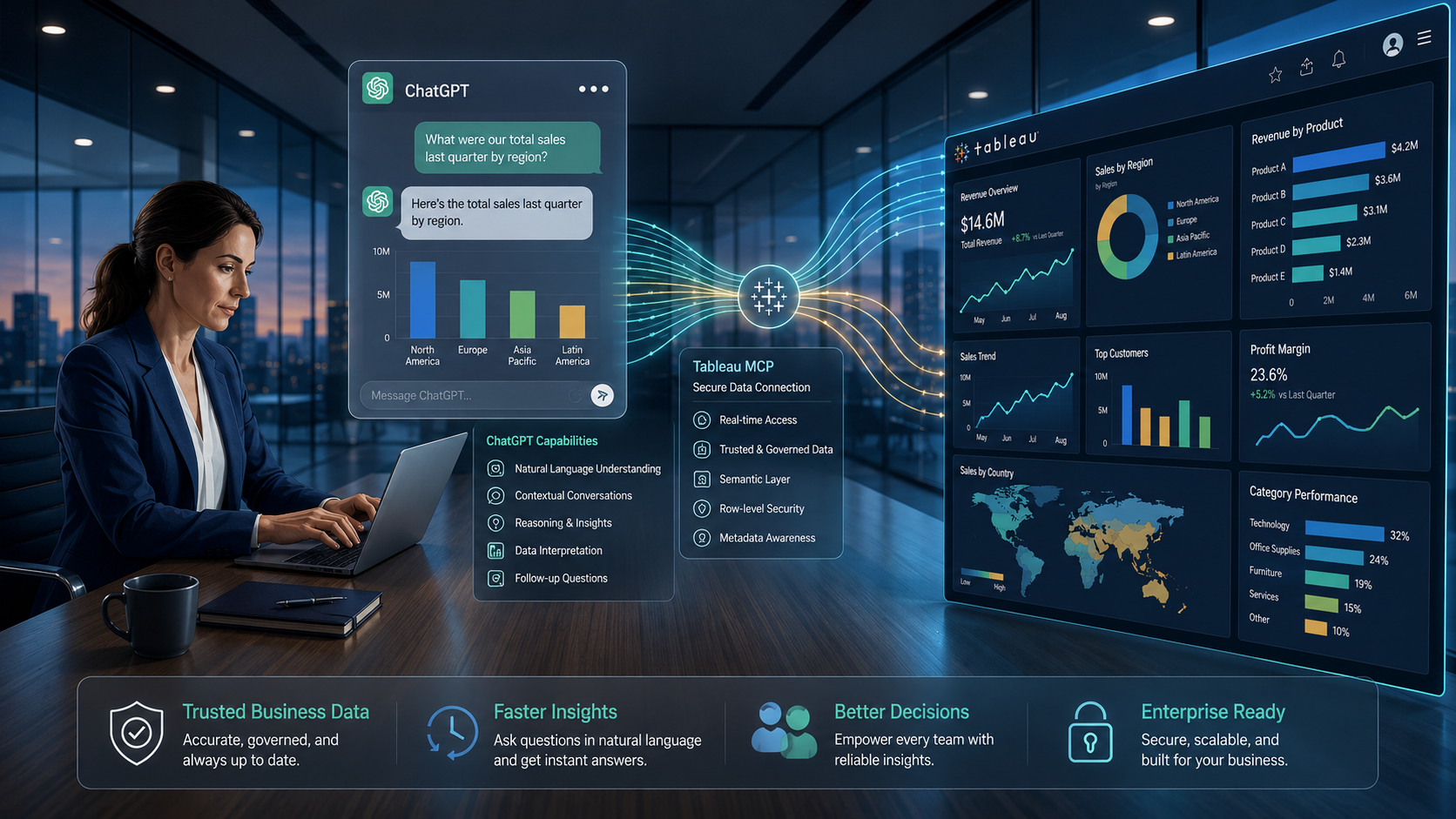 Can Tableau MCP Bring Trusted Business Data Into ChatGPT and Other AI Tools?