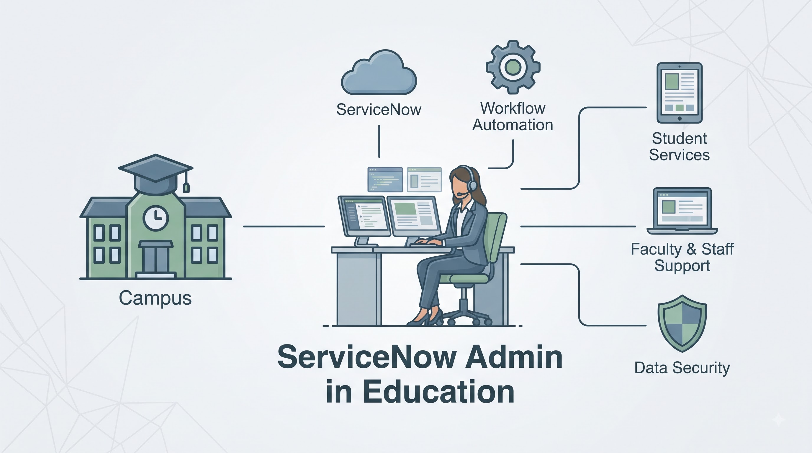 Modern ServiceNow Admin Guide: Master AI Agents, Automation & Workflows