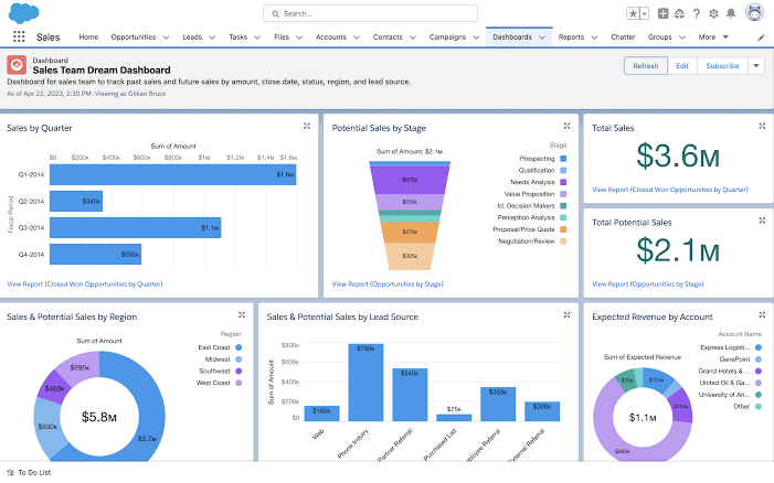 The Architect Behind the Dashboard: Master the Salesforce Admin Ecosystem