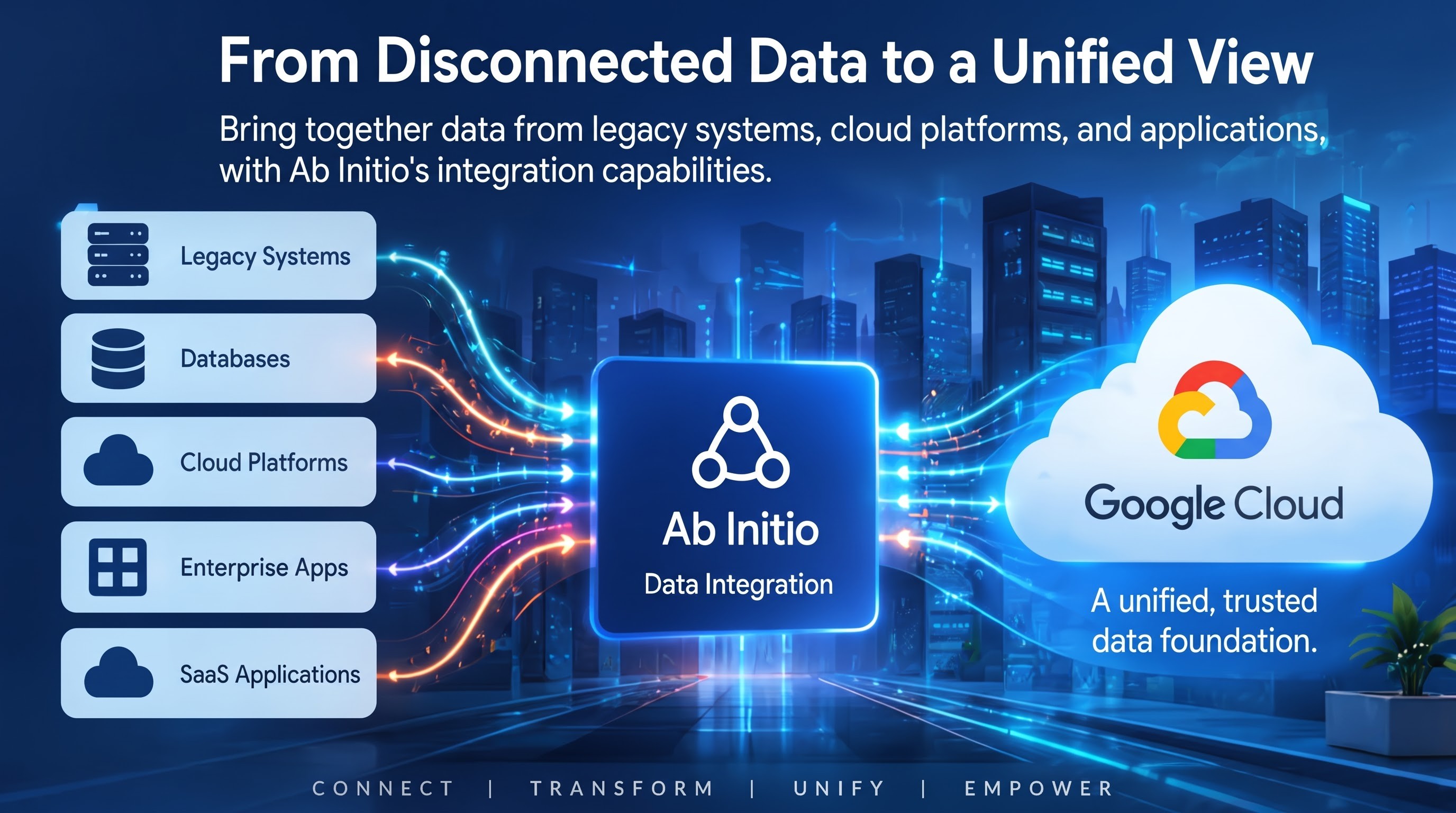 Google Cloud and Ab Initio Collaboration to Aid Businesses in Data Preparation