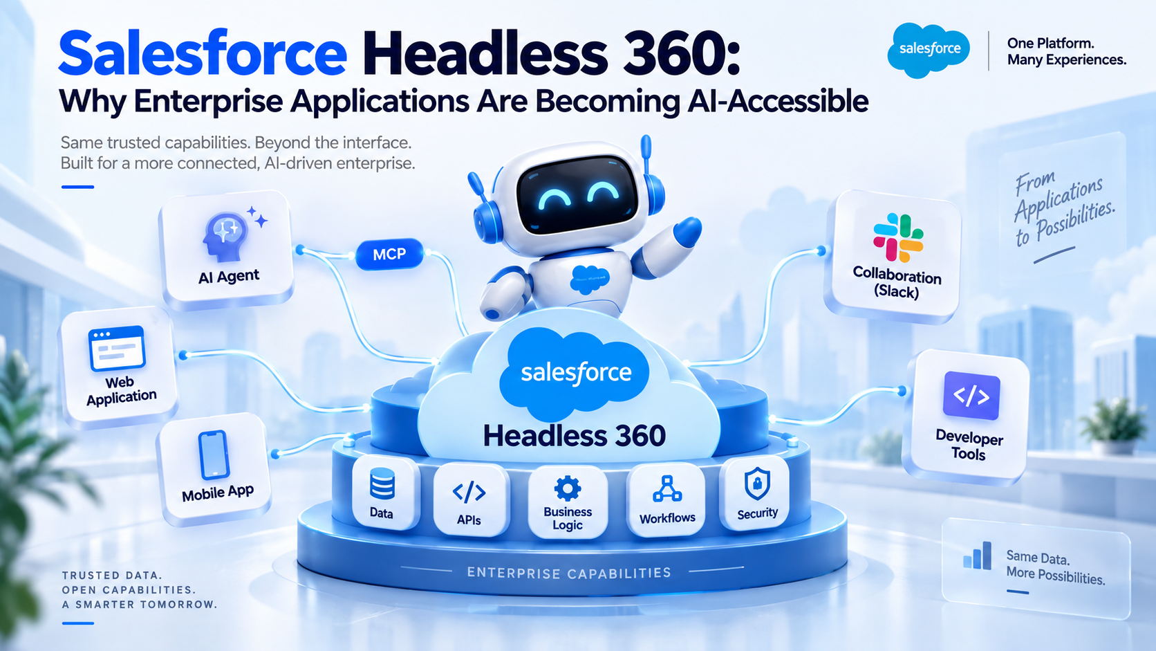 Salesforce Headless 360: Why Enterprise Applications Are Becoming AI