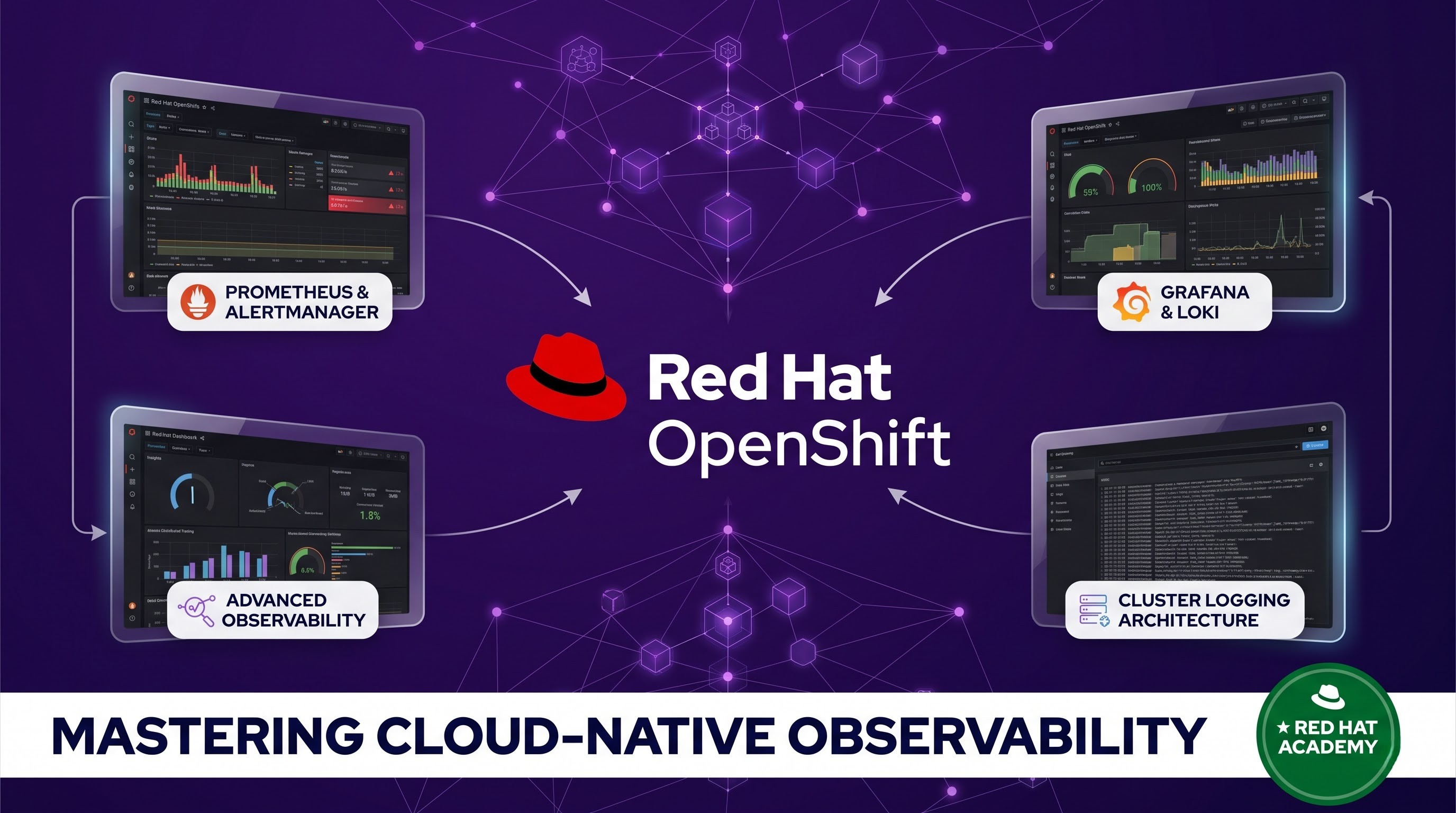 OpenShift Monitoring and Logging: Tools and Best Practices
