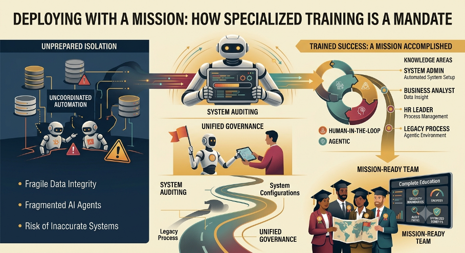 How specialized training is a mandate