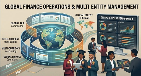Global finance operations