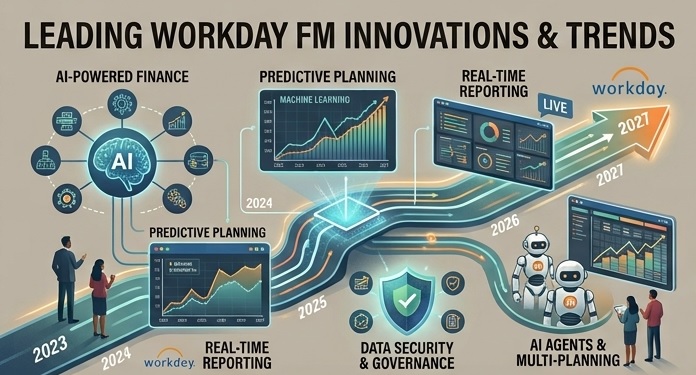 Workday FM Innovations