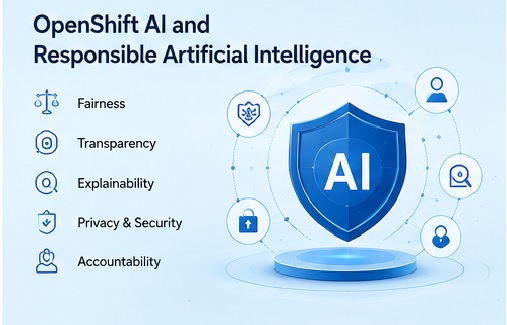 OpenShift AI and Responsible AI