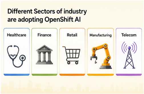Different Industry sectors opting OpenShift AI
