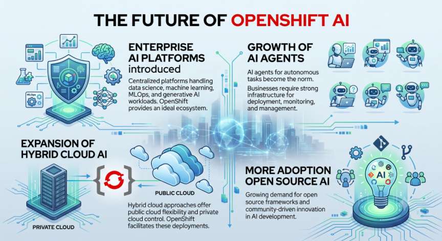 Future of OpenShift AI