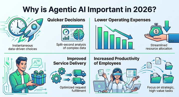 Importance of Agentic AI