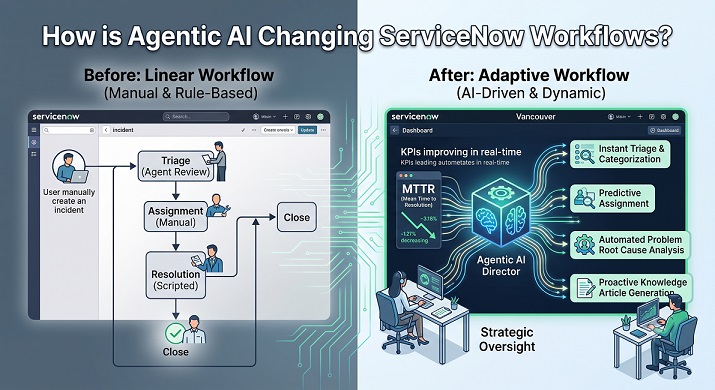 Agentic AI is changing ServiceNow Workflow