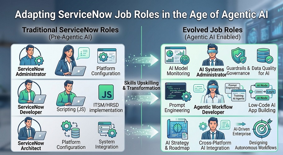 ServiceNow jobs in the age of Agentic AI